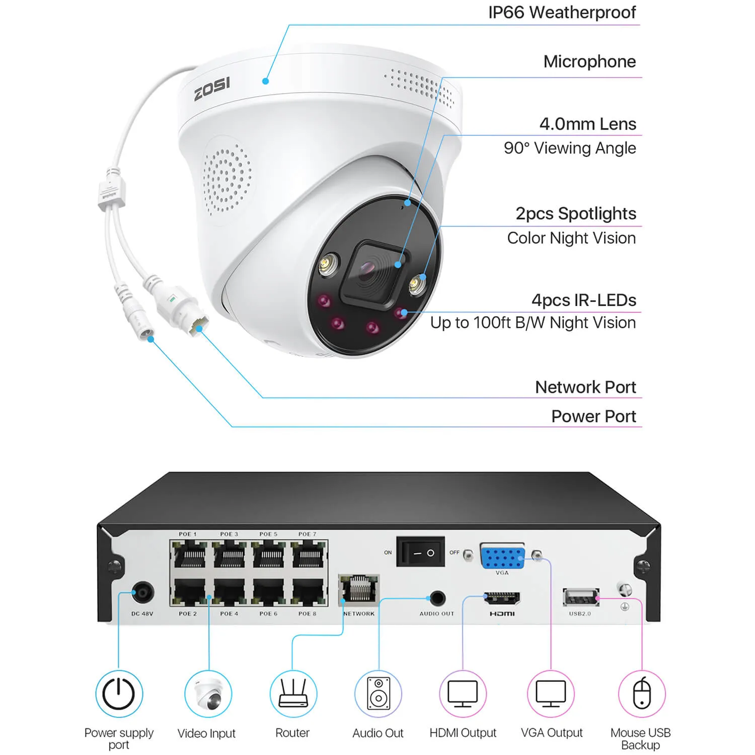 C225 4K 8 Channel Security System   Up to 8 Cameras   2TB Hard Drive