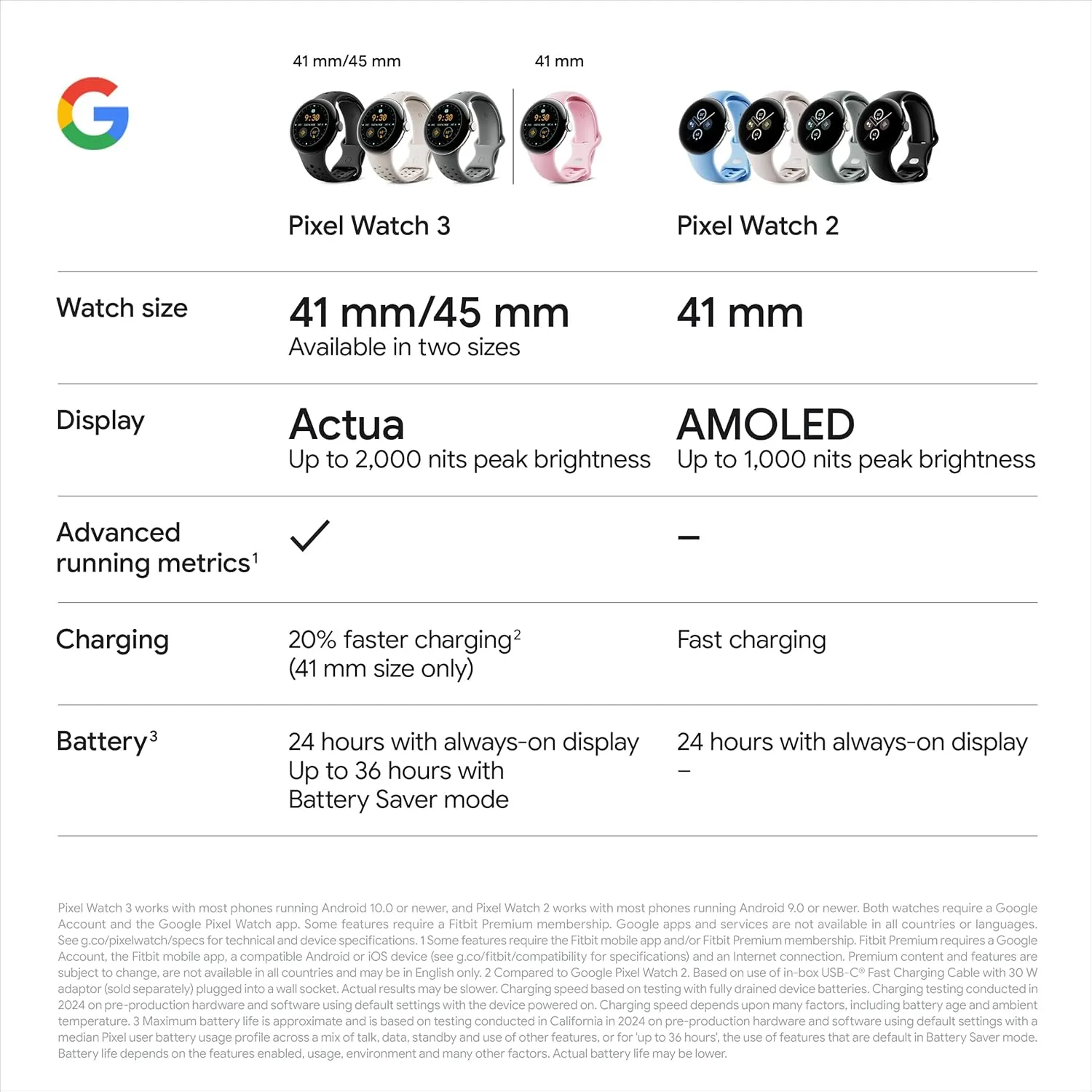 Google Pixel Watch 3 (45mm, LTE) – Heart Rate Tracking, Advanced Fitness Insights, Matte Hazel Aluminum Case with Hazel Band