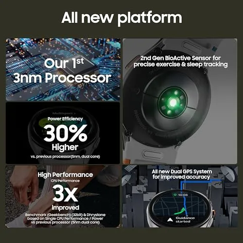 Samsung Galaxy Watch 7 (44mm, Green, BT LTE) with 3nm Processor | Dual GPS | Sapphire Glass & Armour Aluminum | 5ATM & IP68 | HR, SpO2, BP & ECG Monitor