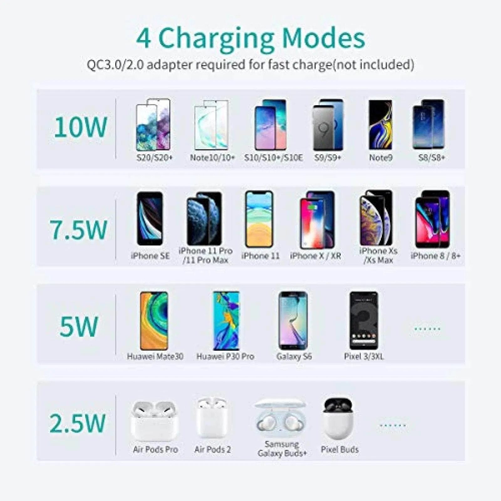 (T524S T511S) Qi 10W/7.5W Fast Wireless Charging Stand And Pad